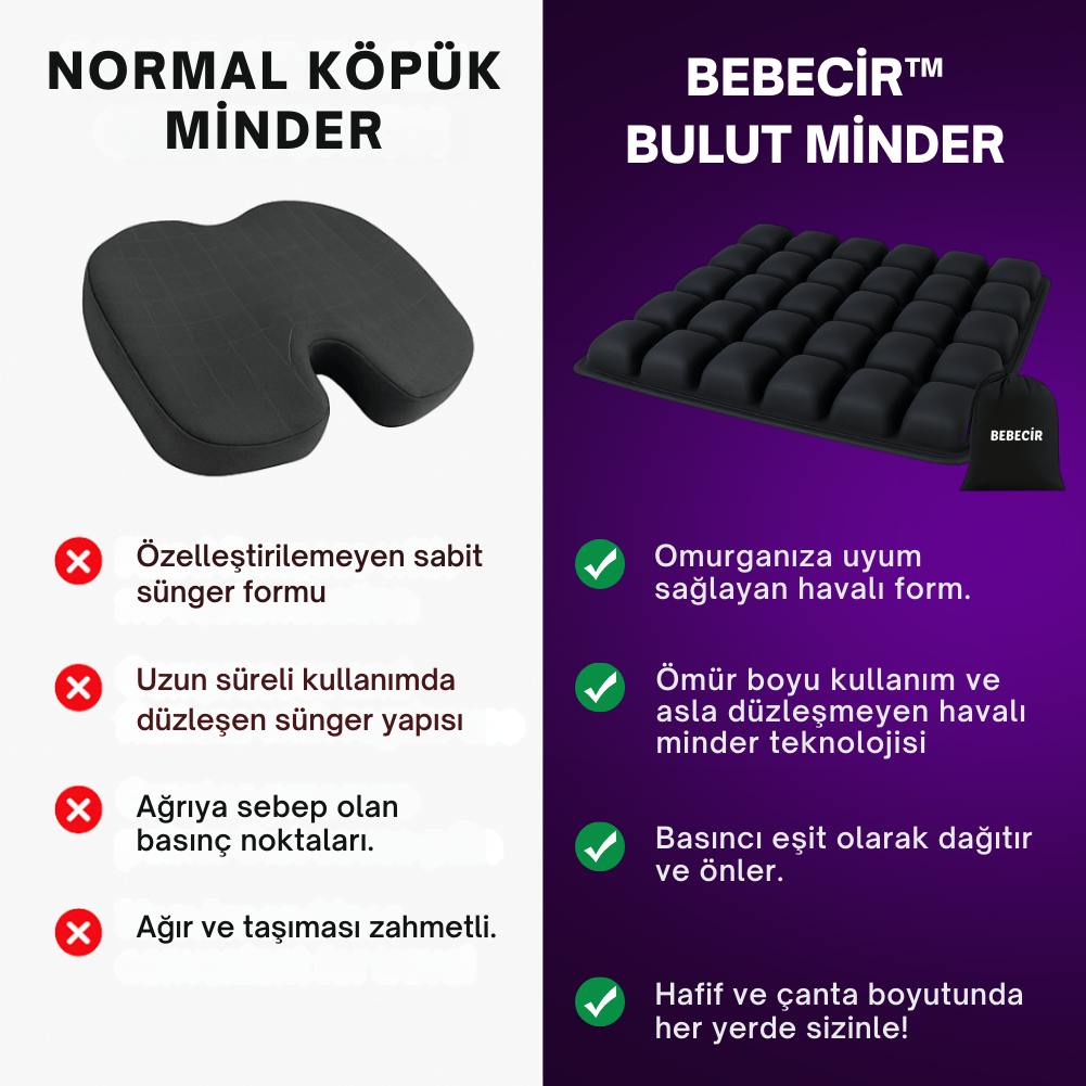 Bebecir™ Bulut Minder
